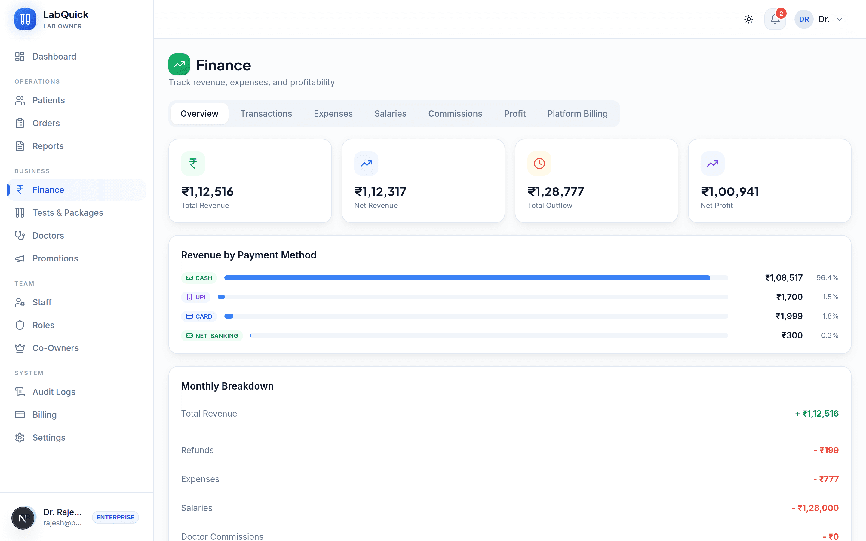 LabQuick finance overview with revenue, outflow and payment methods