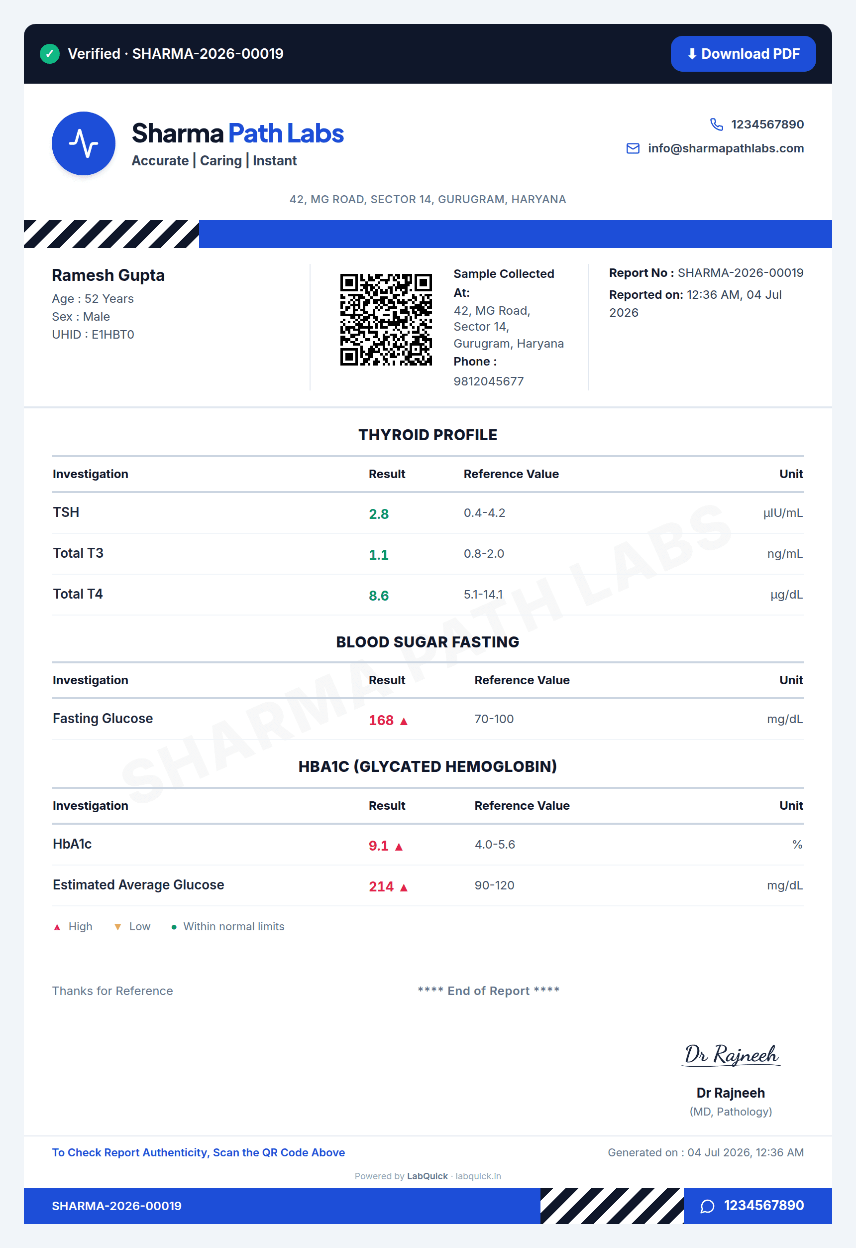 A real diagnostic report generated by LabQuick: branded lab header, QR verification code, thyroid and blood sugar results with high values flagged, and the pathologist’s signature